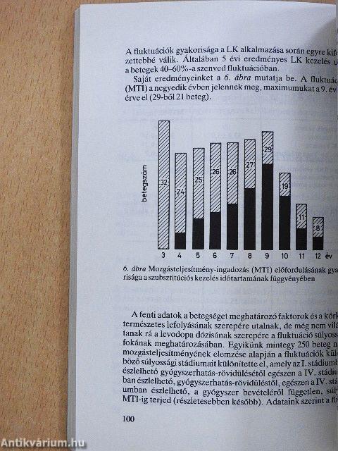 Parkinson-szindróma