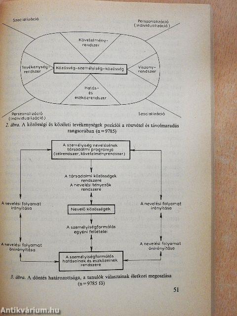 Közösség, személyiség, alternativitás, döntés az iskolai nevelésben