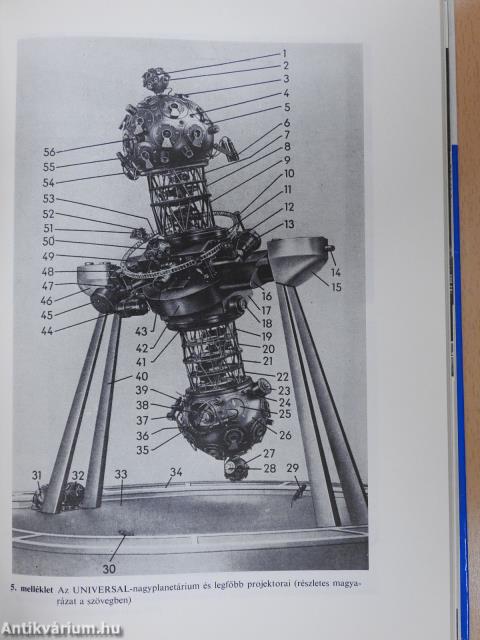 A planetárium (dedikált példány)