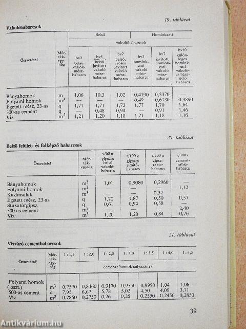 Építőipari anyagtáblázatok