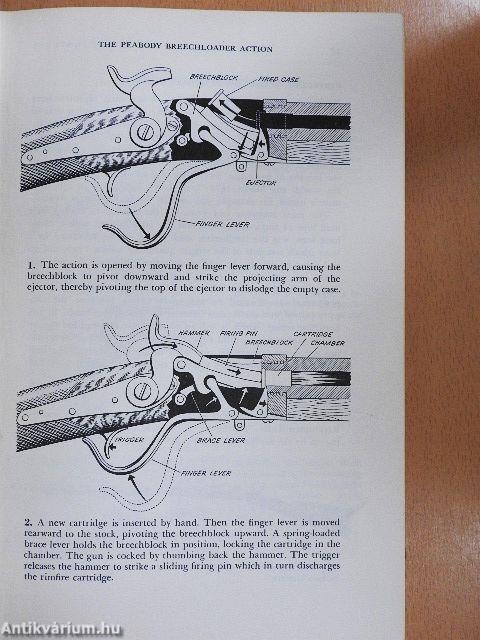 Complete Book of Rifles and Shotguns
