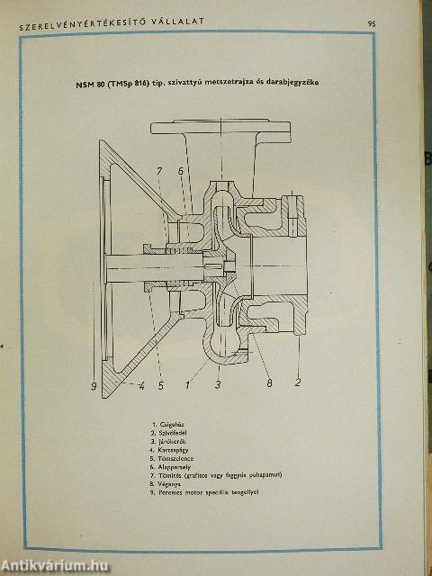 Szivattyú gyártmányismertető 4/I-II.