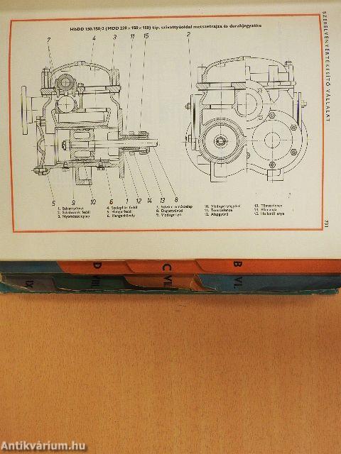 Szivattyú gyártmányismertető 4/I-II.