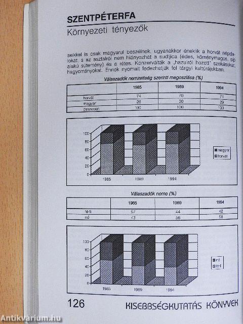 Szentpéterfa