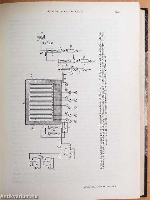 Kémiai Közlemények 1975/1-4.