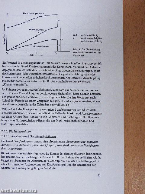 Grundzüge des Marketing