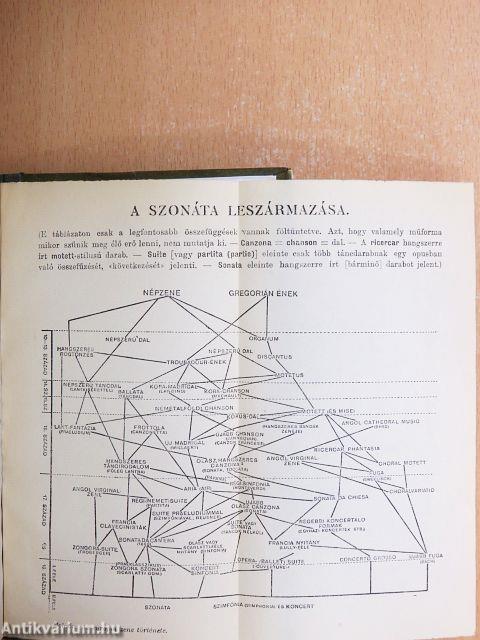 Az európai zene története 1750-ig