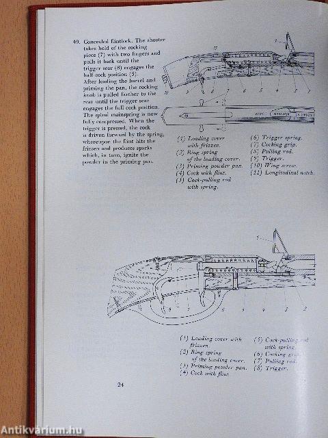 Firearms Past and Present 1-2.