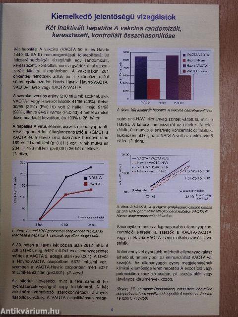 Vakcina Hírlevél - Hepatitis A különszám 2001.