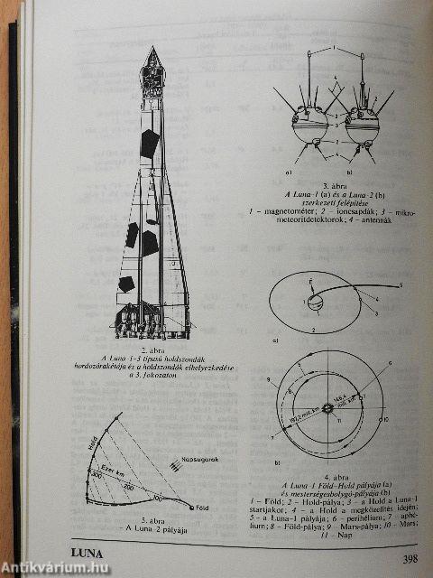 Űrhajózási lexikon