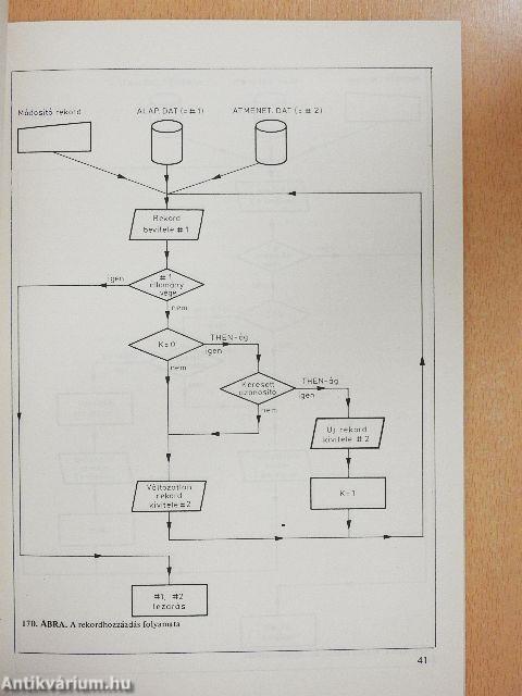 Programozás BASIC nyelven II. (töredék)