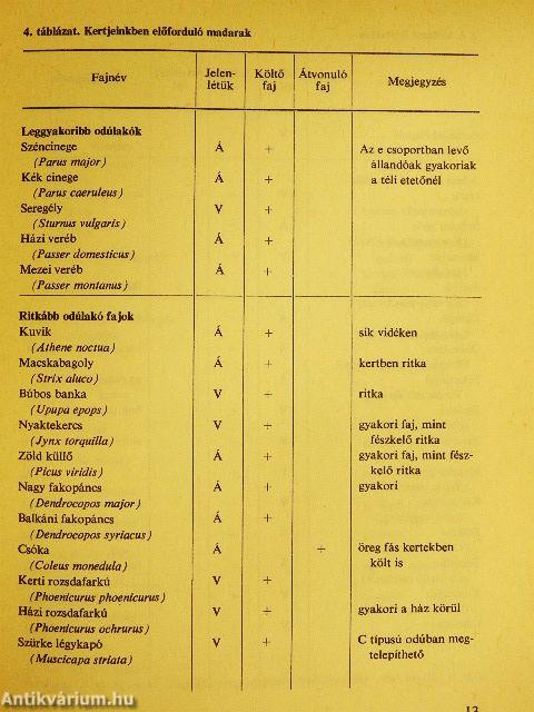 A madarak a biokertész növényvédői