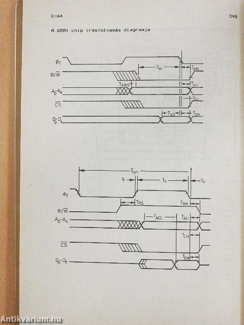 Commodore 64 I-II.