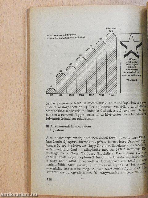 A nemzetközi politika kérdései 1980-1981
