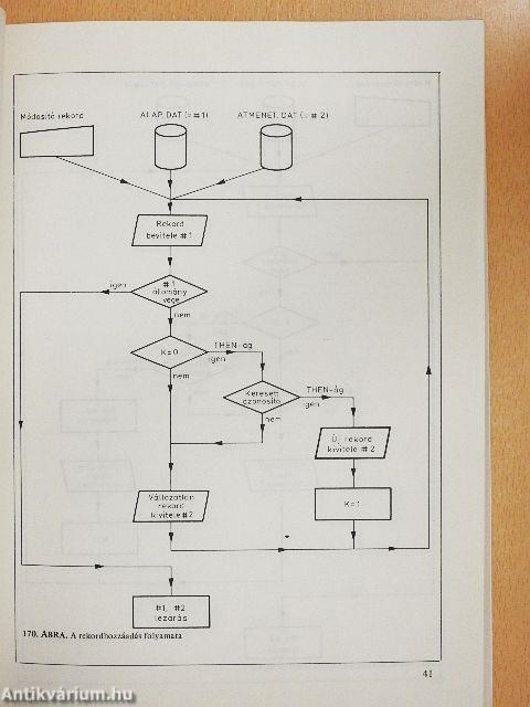 Programozás BASIC nyelven I-II.