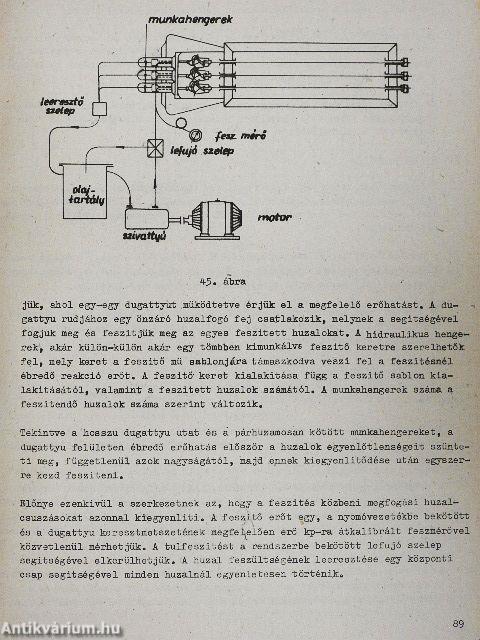 Betontechnológia I-II.