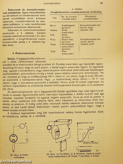 Elektronikus elektrokémiai mérőkészülékek