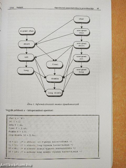 C/C++ programozás - CD-vel