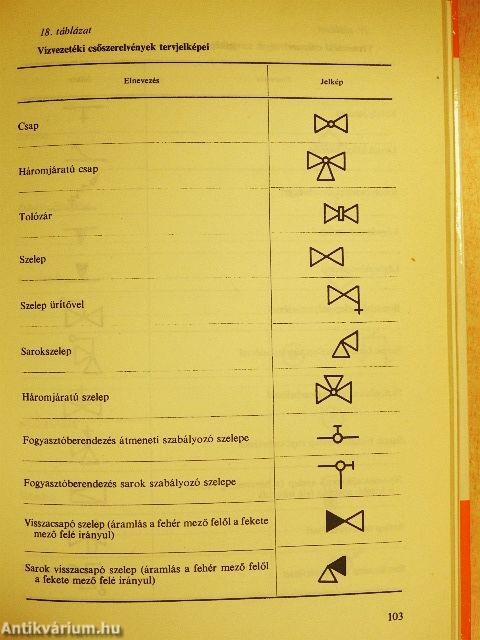 Víz-, csatorna-, gázszerelés I-II. 