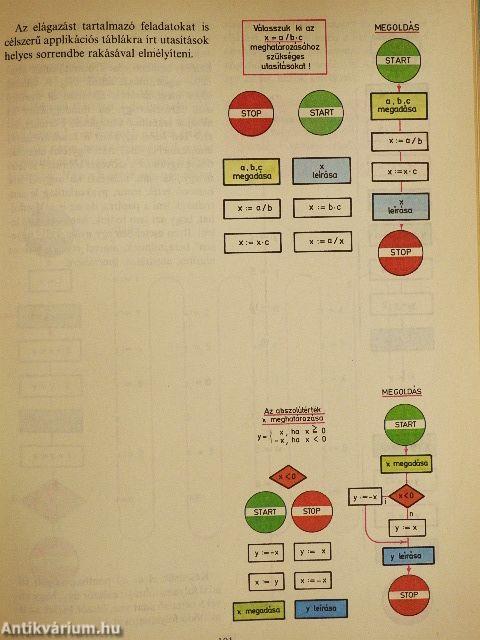 Így tanítjuk a matematikát I-II.