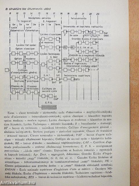 Nyolc tőkésállam közoktatási rendszere