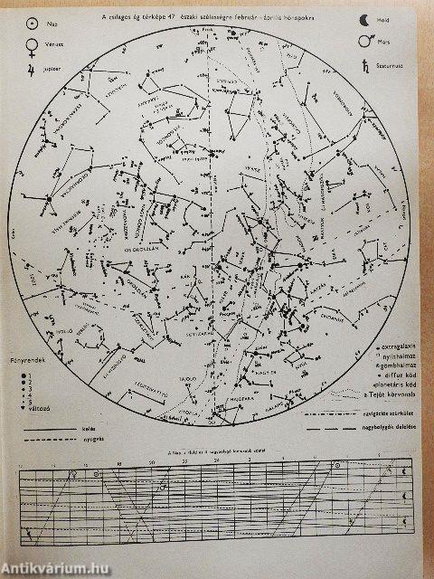 Természettudományi Közlöny 1961. január-december