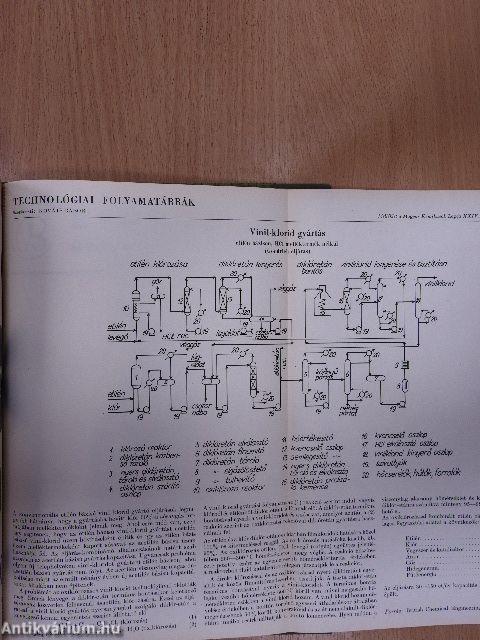 Magyar Kémikusok Lapja 1969. január-december