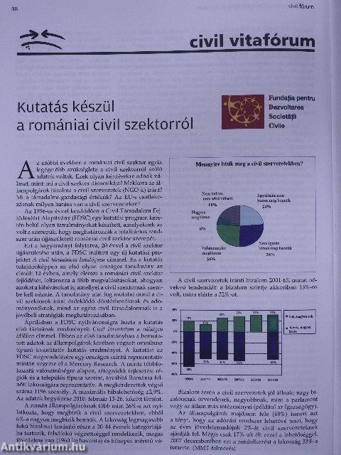 Civil Fórum 2010. január-december