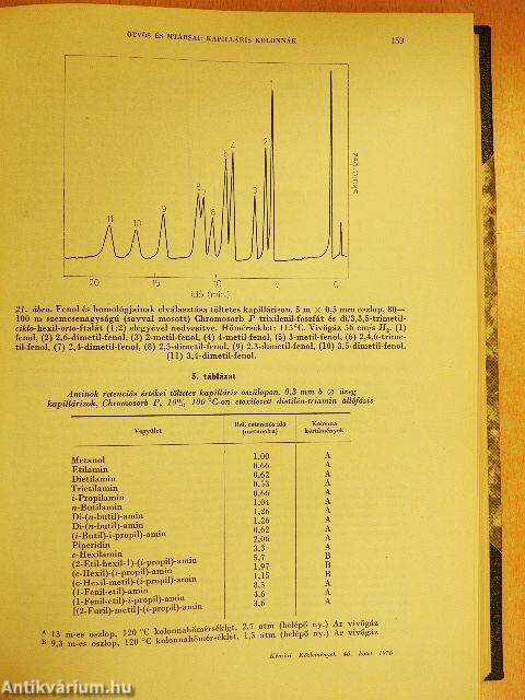 Kémiai Közlemények 1976/1-4.