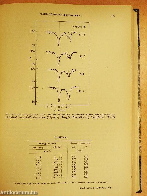 Kémiai Közlemények 1974/1-4.