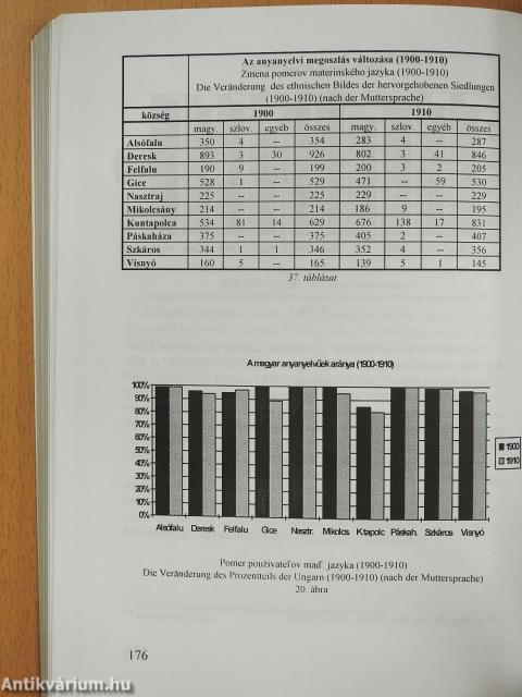 A történeti Gömör és Kis-Hont vármegye etnikai rajza (dedikált példány)