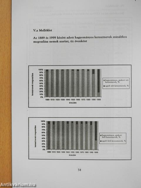 Változások Szék község életében (dedikált példány)