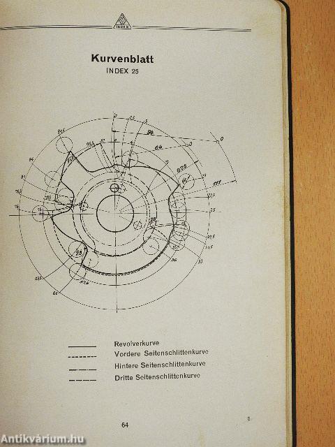Index Revolver-Automaten