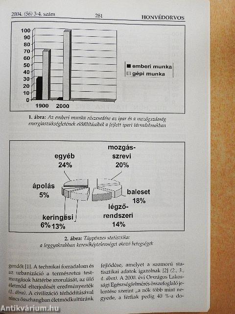 Honvédorvos 2004/3-4.