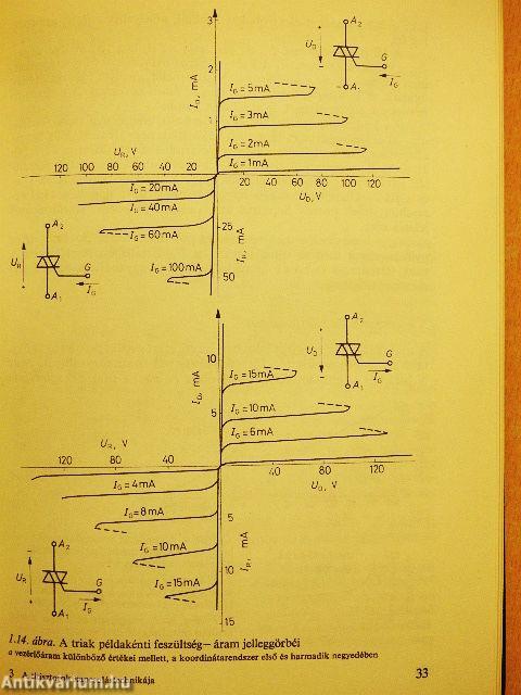 A tirisztorok kapcsolástechnikája