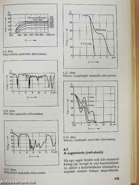 Optoelektronikai receptek