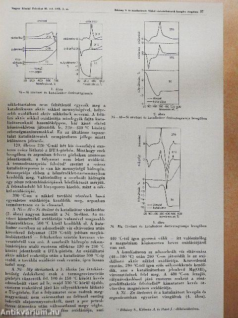 Magyar Kémiai Folyóirat 1975. január-december