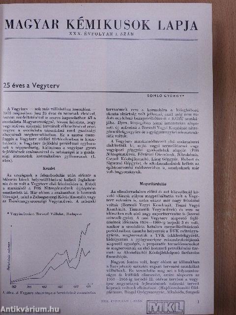 Magyar Kémikusok Lapja 1975. január-december