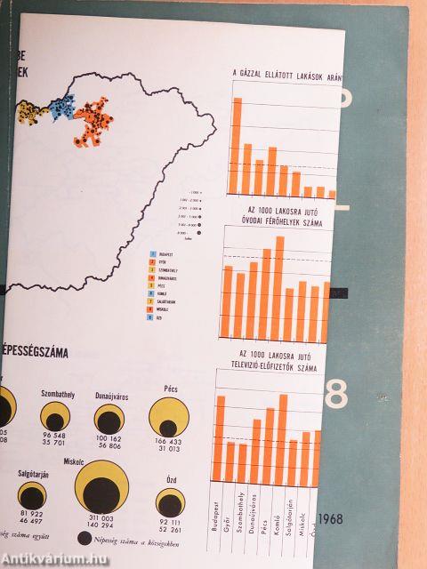 Helyzetkép az ország községeiről 1968