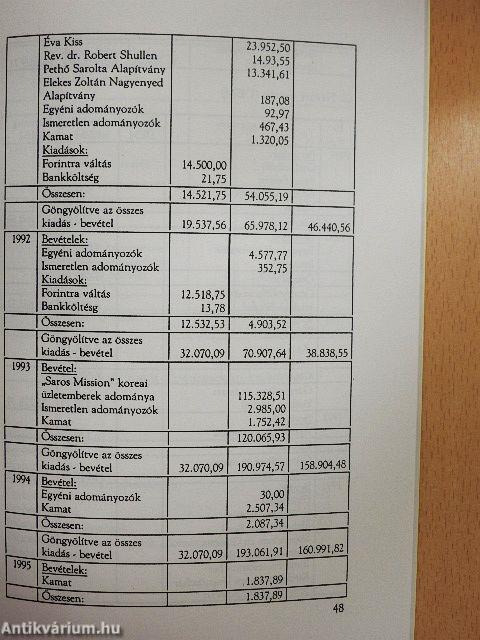 A Sárospataki Református Kollégium Alapítvány Kuratóriumának beszámolója 1989-1995