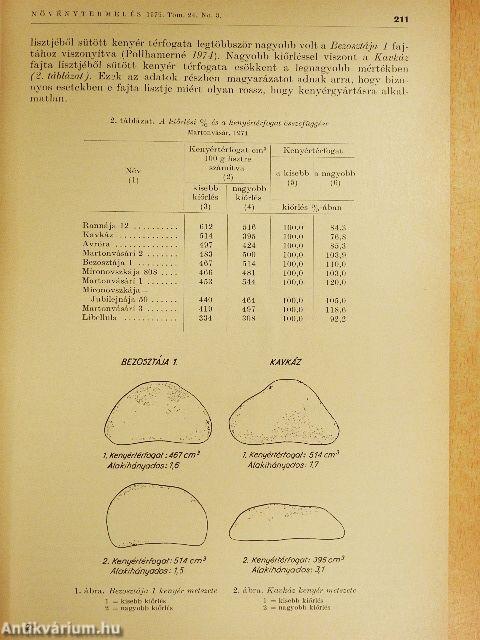 Növénytermelés 1975. szeptember