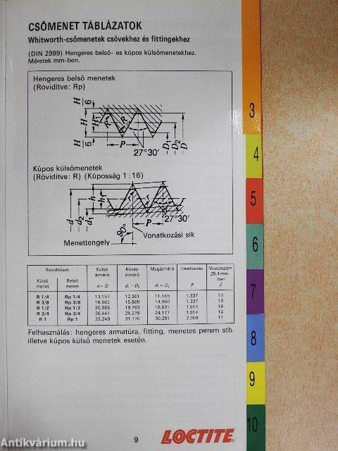Loctite üzemi kézikönyv