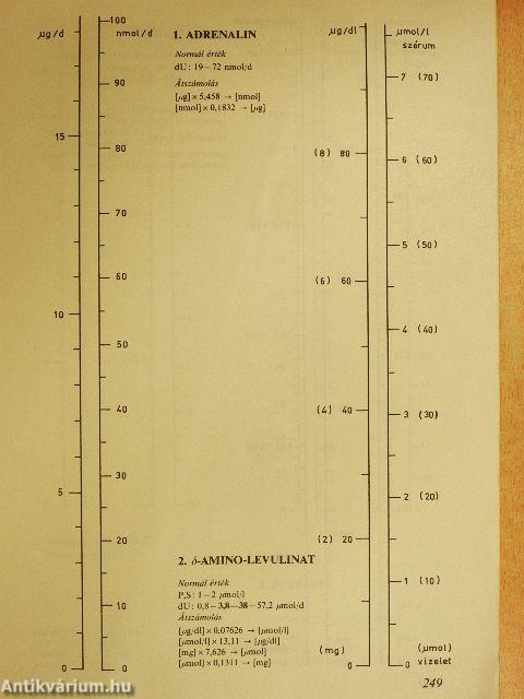 Gyógyszereink 1980. szeptember