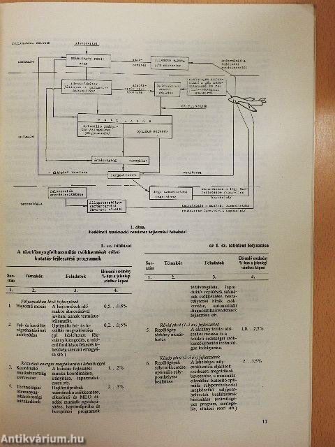 RTK Közlemények 1988.