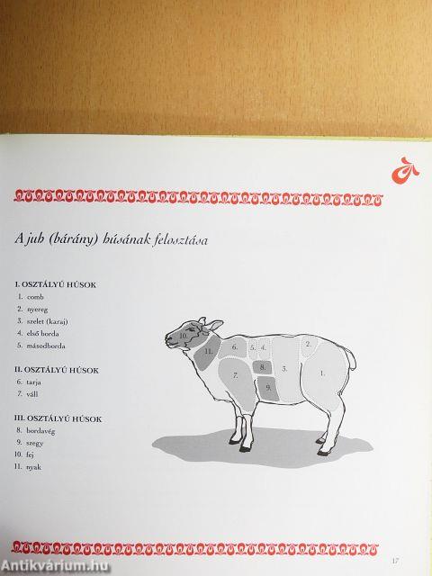 Erdélyi finomságok könyve