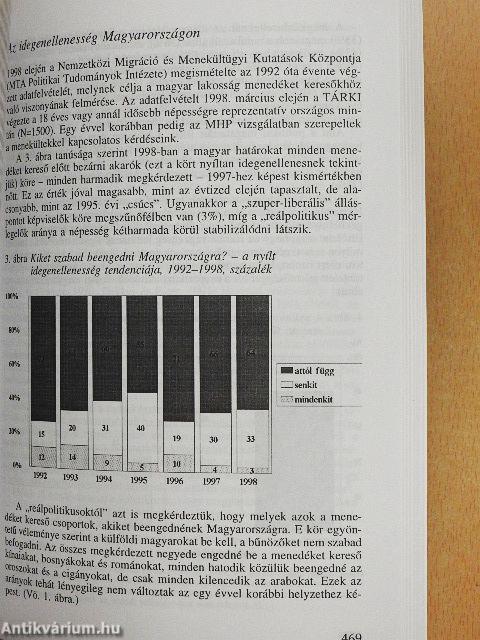 Társadalmi riport 1998