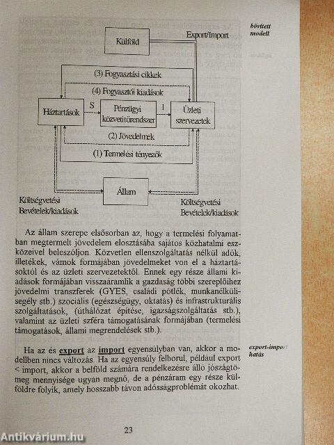 Pénzügyek alapjai