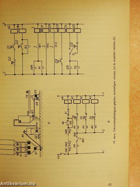 Villamos automatikák a mezőgazdaságban