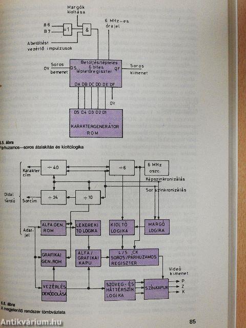 Képújság és teledata