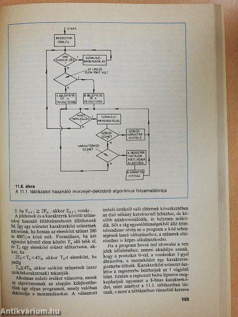 Mikroszámítógépek az amatőr rádiózásban